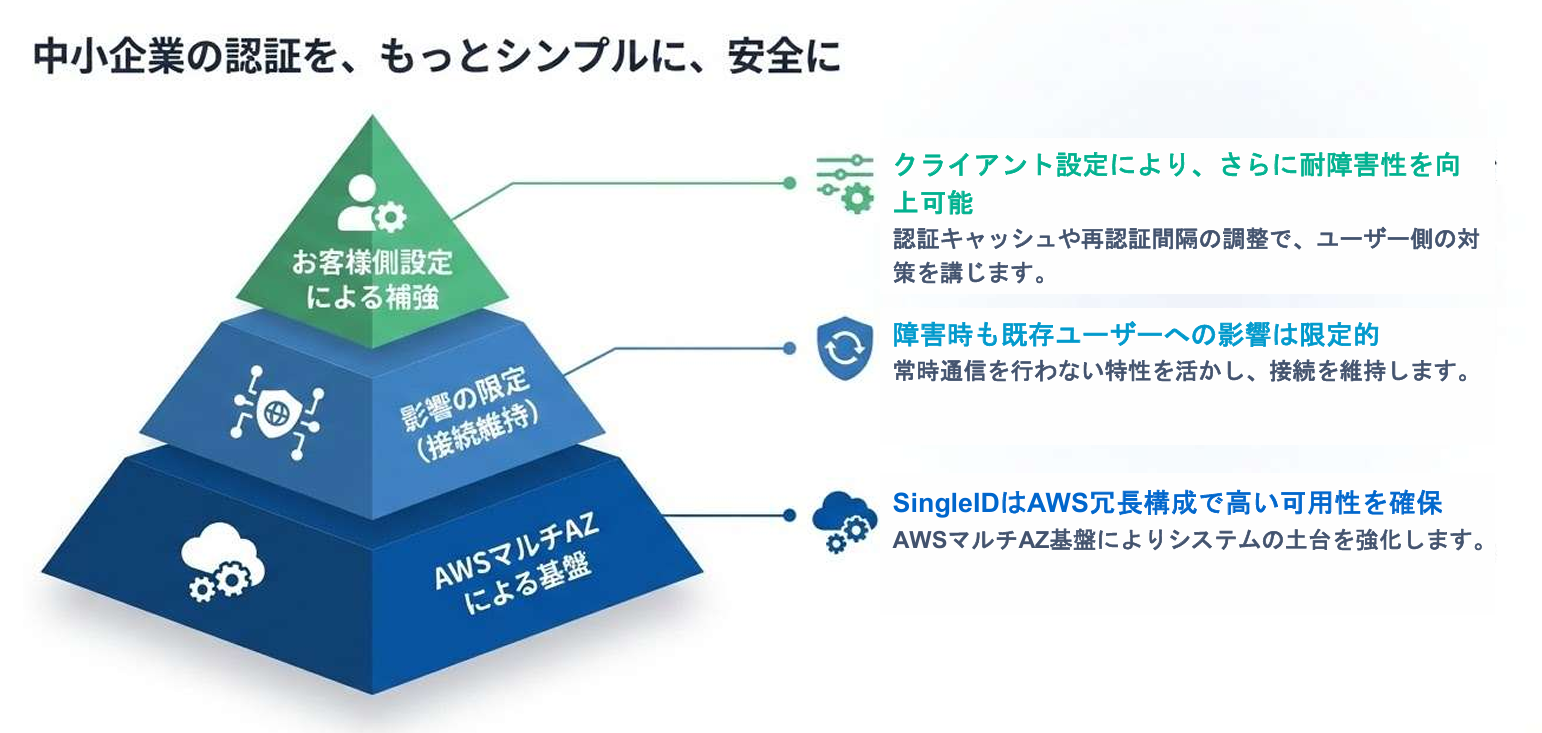 クラウドRADIUS連携のベストプラクティス